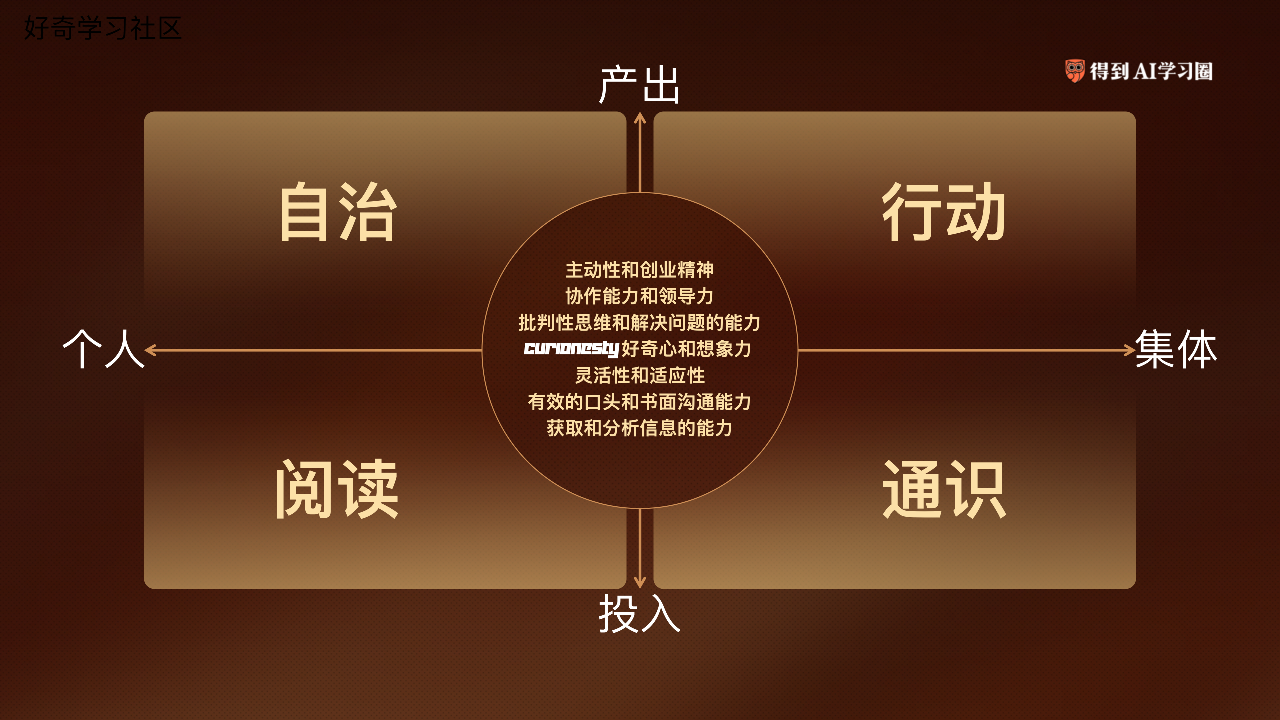 图片[4]-池晓：识别独特天赋，AI时代孩子如何探索更好出路？-AI Express News