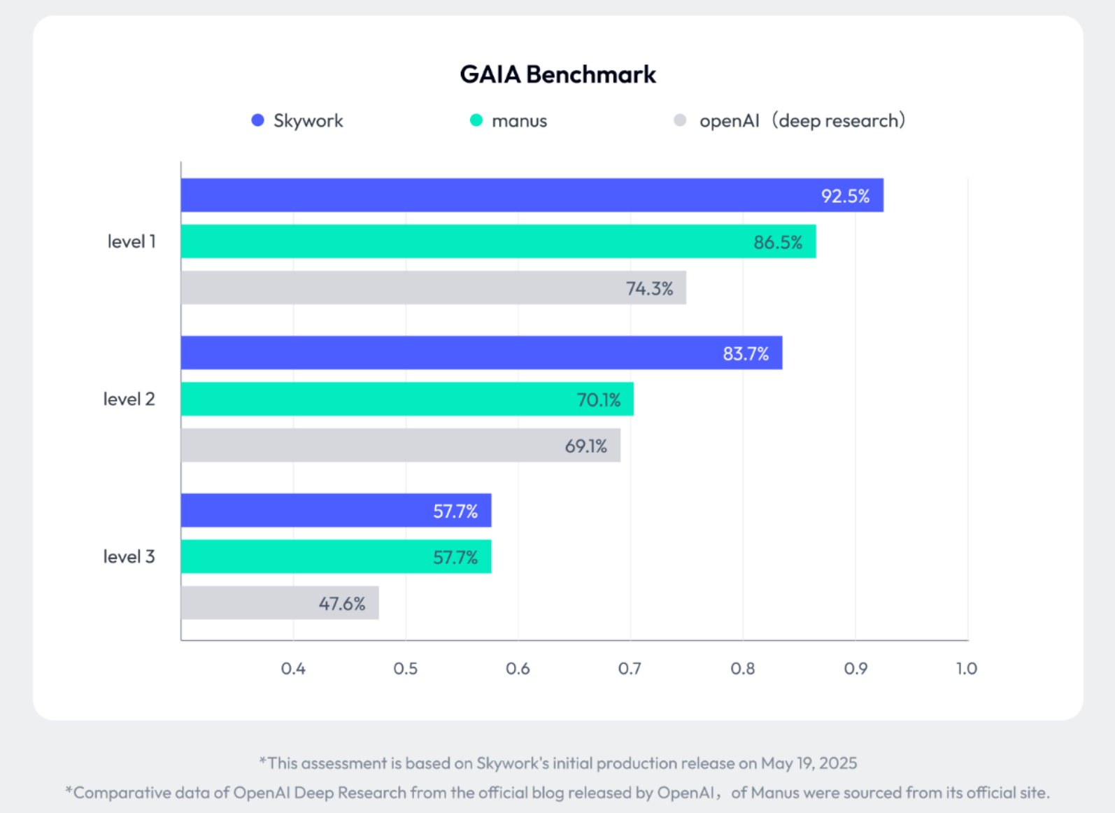 图片[3]-刚刚，首个 Gemini 版「Cowork」上线！原生 Windows，智能路由，免费 100+ Skills-AI Express News