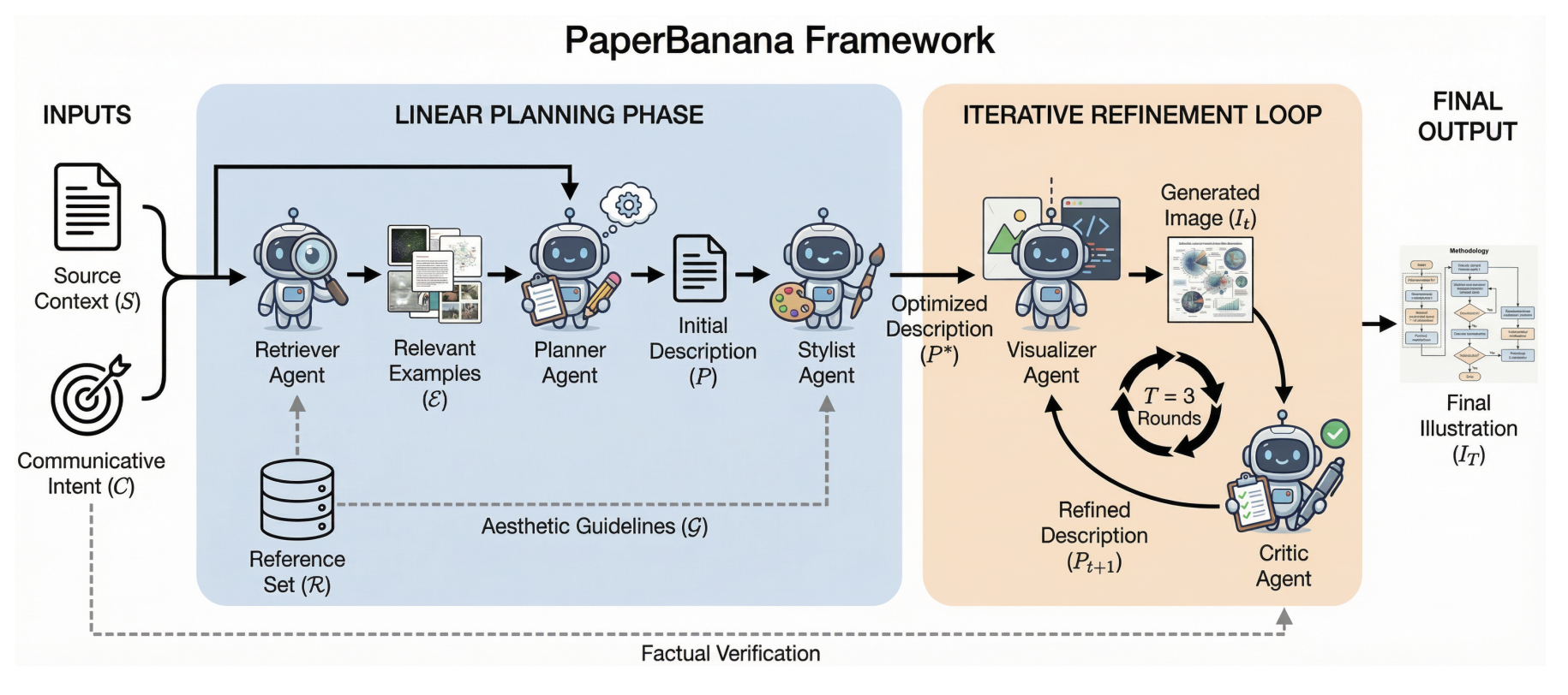 图片[14]-学术特供版Nano Banana来了！Google亲自下场，直接对齐NeurIPS审美-AI Express News