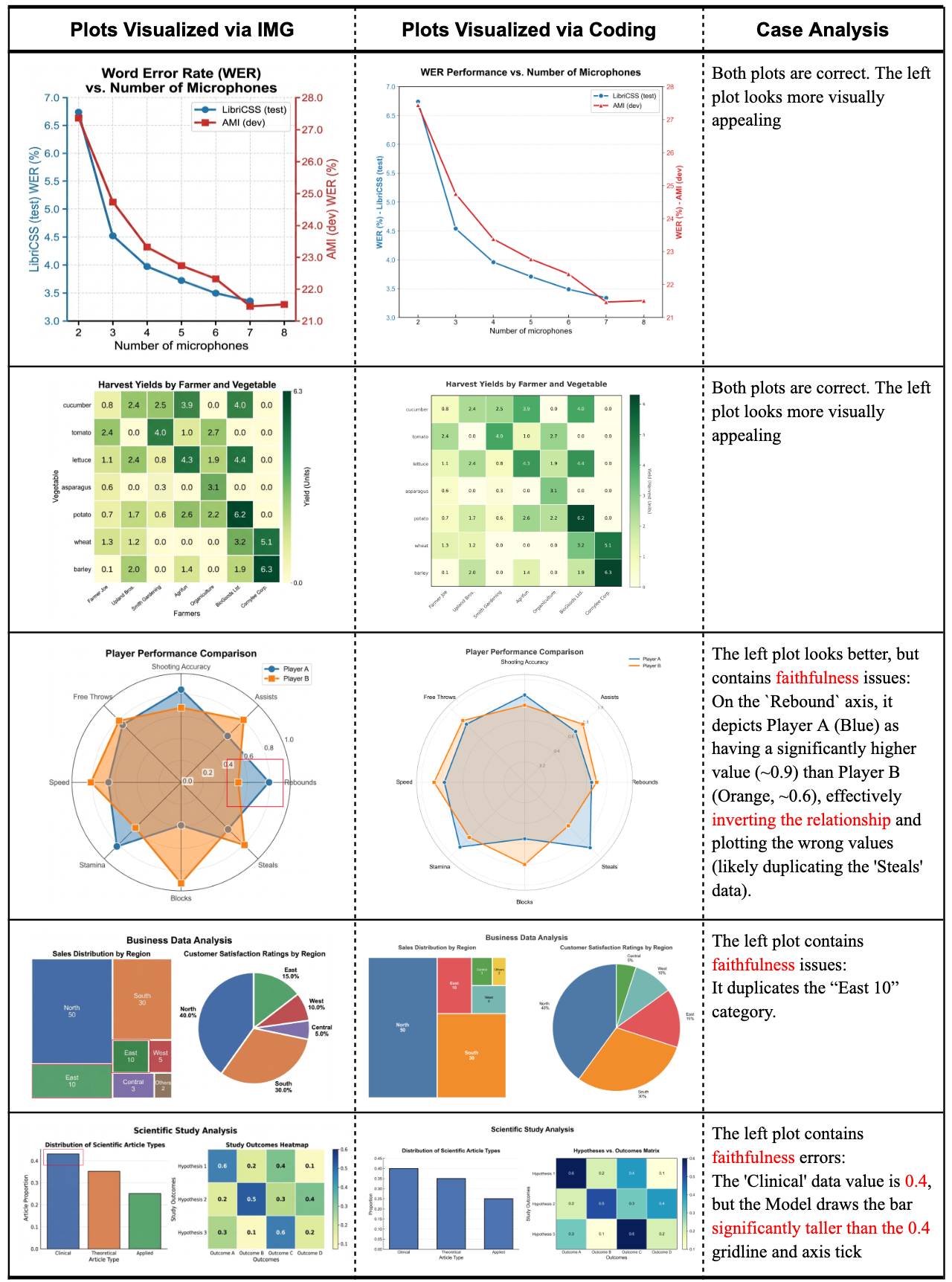 图片[15]-学术特供版Nano Banana来了！Google亲自下场，直接对齐NeurIPS审美-AI Express News