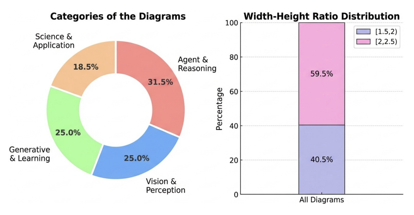 图片[39]-学术特供版Nano Banana来了！Google亲自下场，直接对齐NeurIPS审美-AI Express News