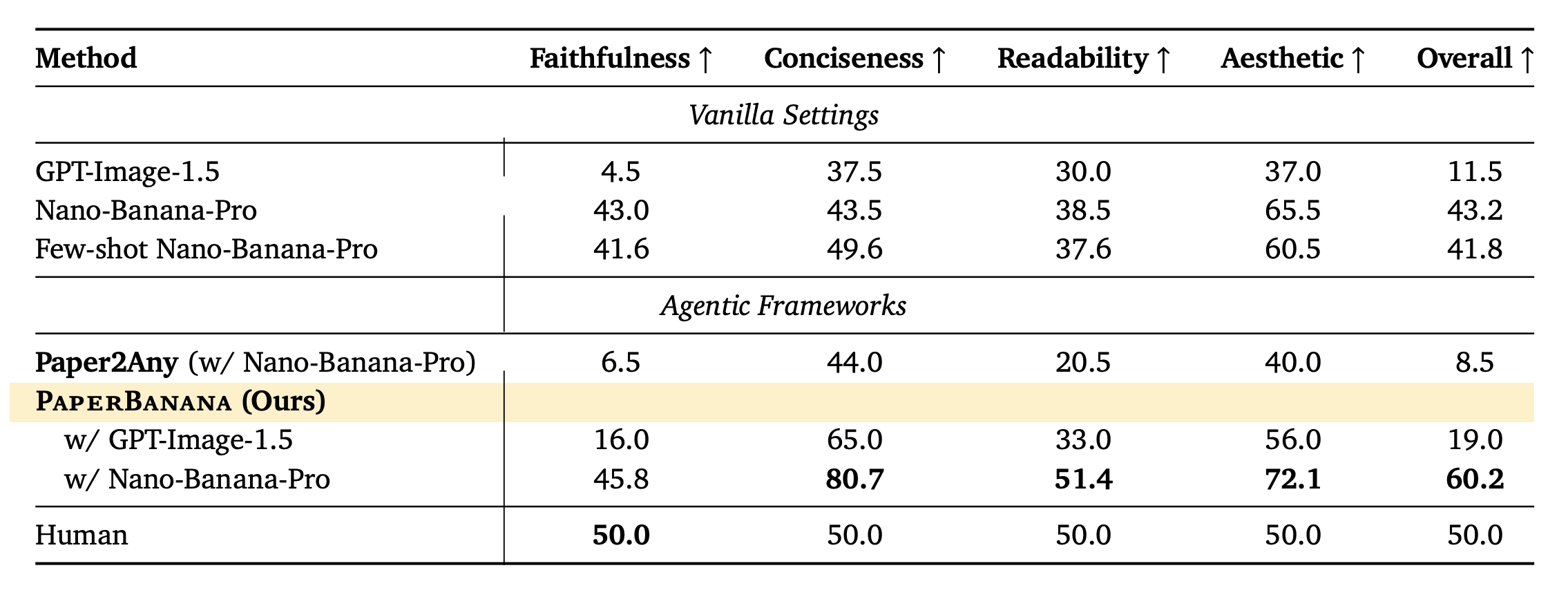 图片[40]-学术特供版Nano Banana来了！Google亲自下场，直接对齐NeurIPS审美-AI Express News