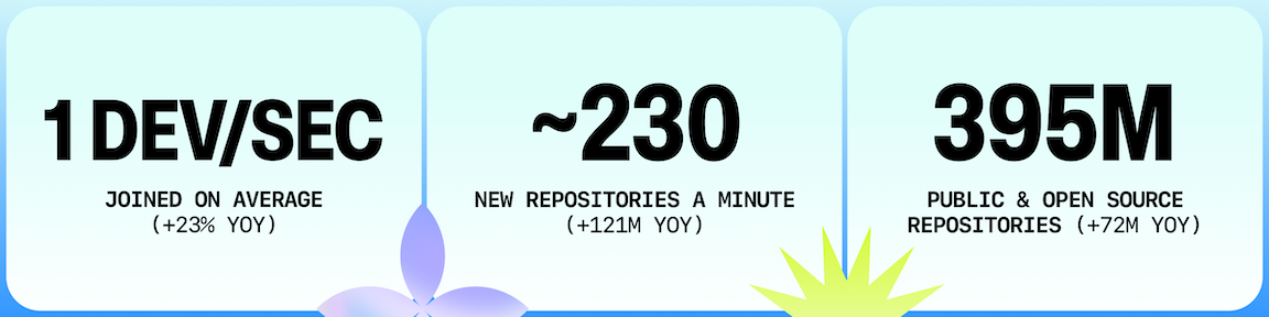 图片[5]-GitHub深夜引爆，最强Claude + Codex合体！全球1.8亿码农一夜解放-AI Express News