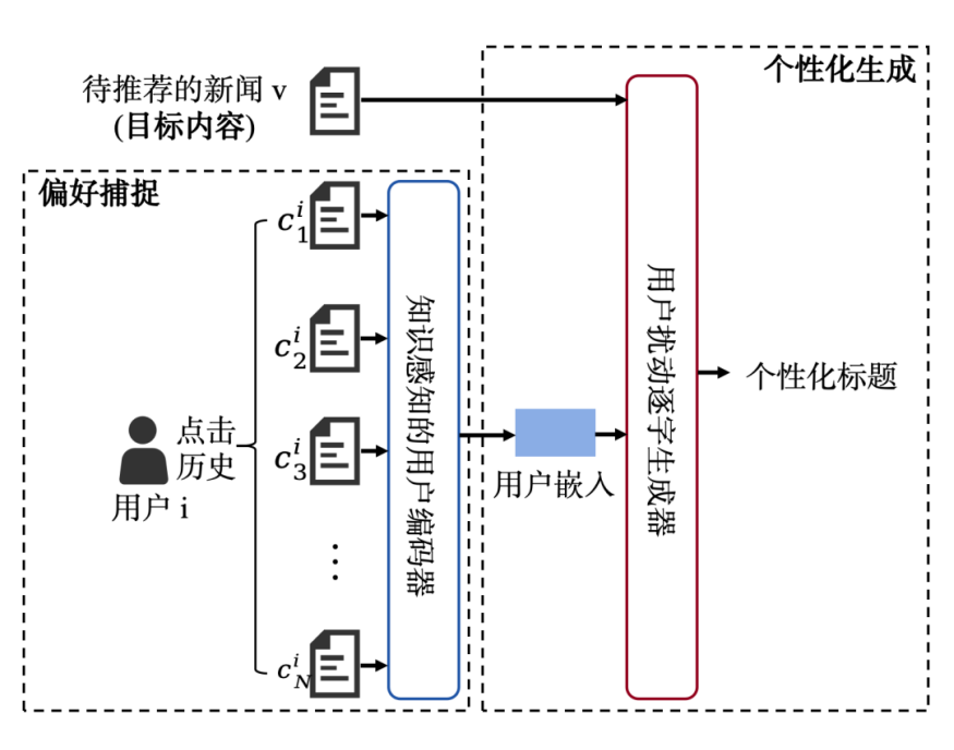 图片[16]-从“选择”迈向“生成”！华科团队最新综述：定义多模态推荐系统新范式-AI Express News