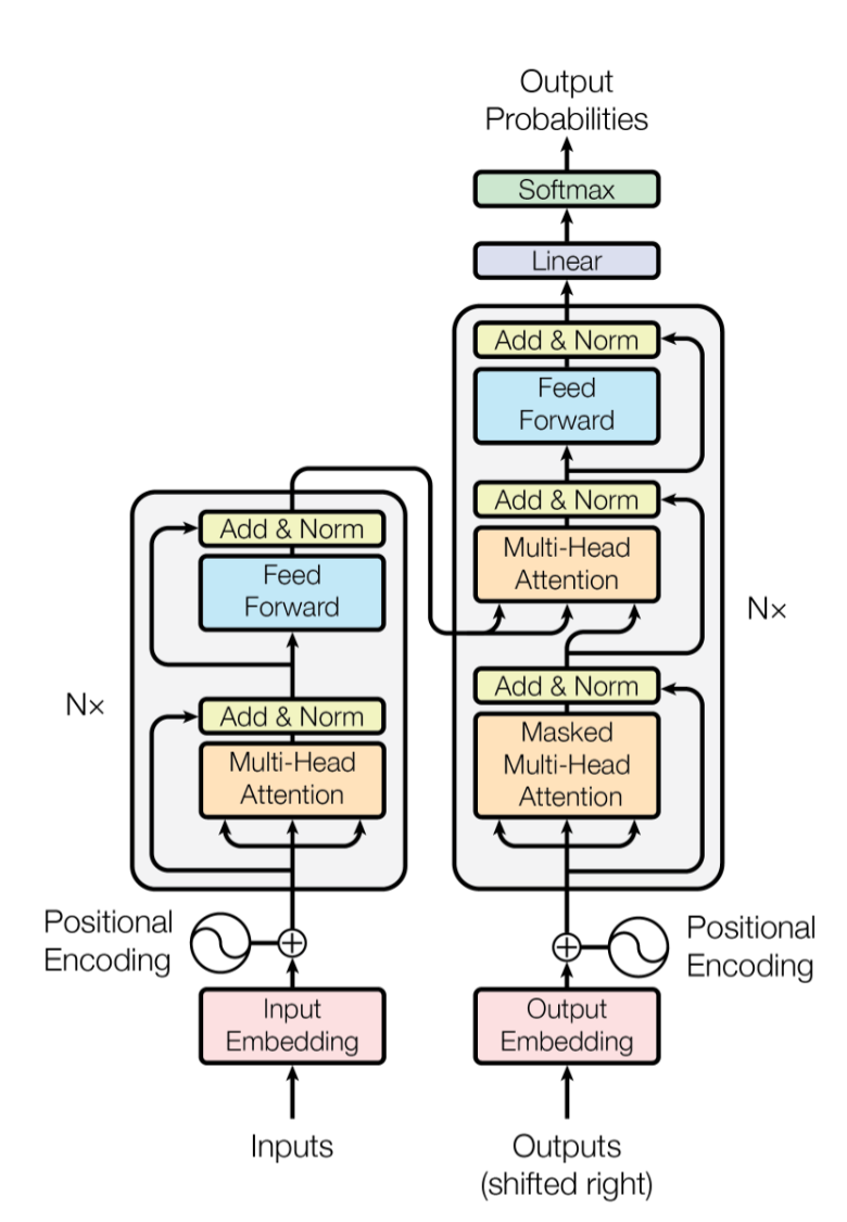 图片[4]-陈天桥邓亚峰联手破解大模型记忆难题！4个月打造SOTA系统，悬赏8万美元发起全球记忆挑战赛-AI Express News