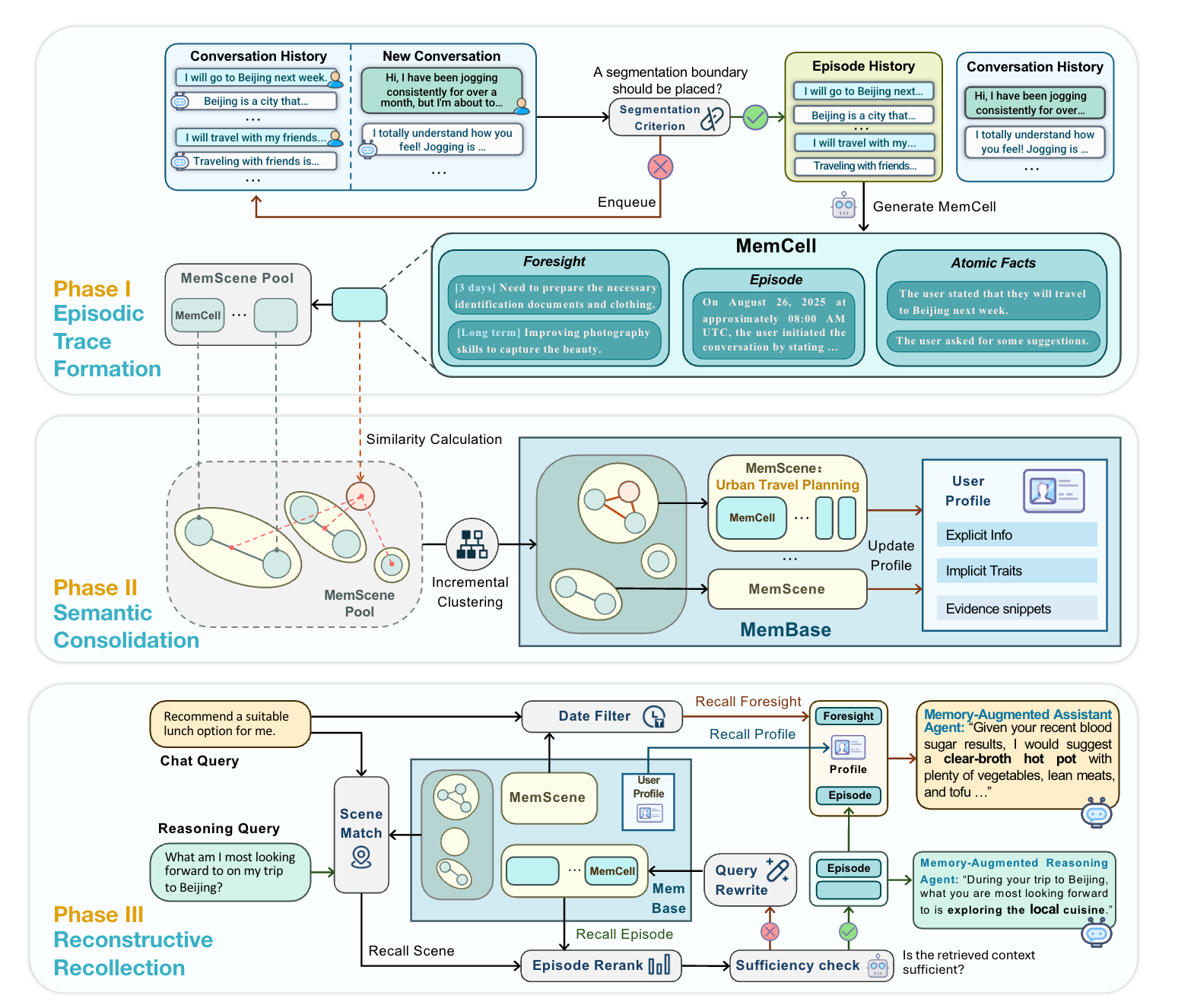 图片[7]-陈天桥邓亚峰联手破解大模型记忆难题！4个月打造SOTA系统，悬赏8万美元发起全球记忆挑战赛-AI Express News