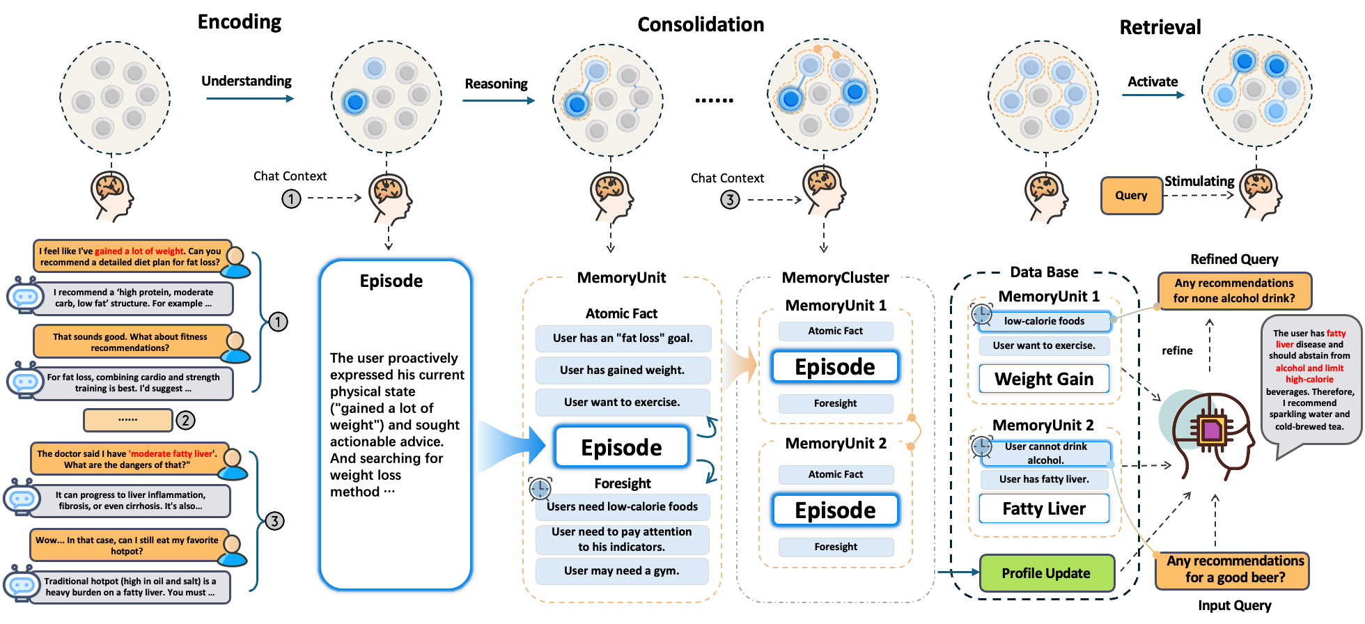 图片[8]-陈天桥邓亚峰联手破解大模型记忆难题！4个月打造SOTA系统，悬赏8万美元发起全球记忆挑战赛-AI Express News