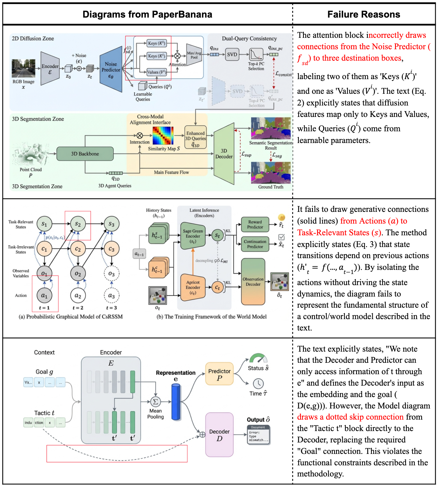 图片[6]-论文配图一键封神！北大谷歌开源PaperBanana，5个Agent全包了-AI Express News