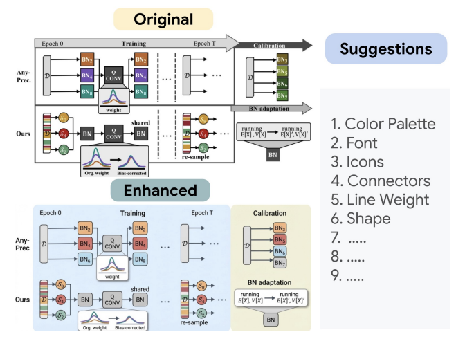图片[9]-论文配图一键封神！北大谷歌开源PaperBanana，5个Agent全包了-AI Express News