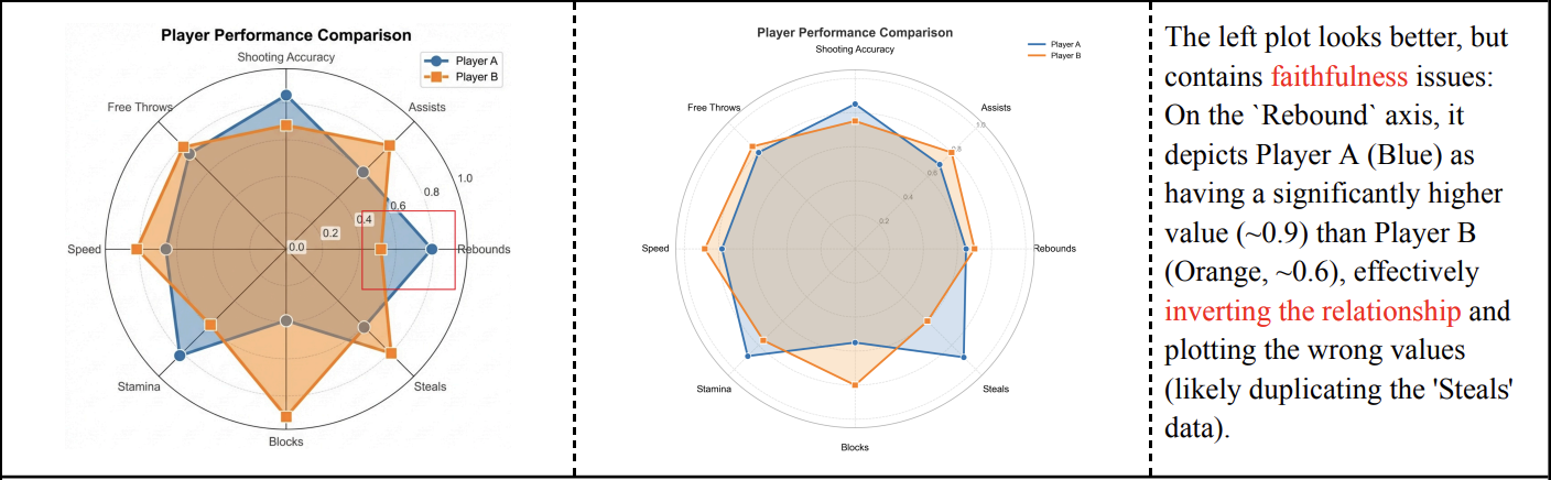 图片[11]-论文配图一键封神！北大谷歌开源PaperBanana，5个Agent全包了-AI Express News