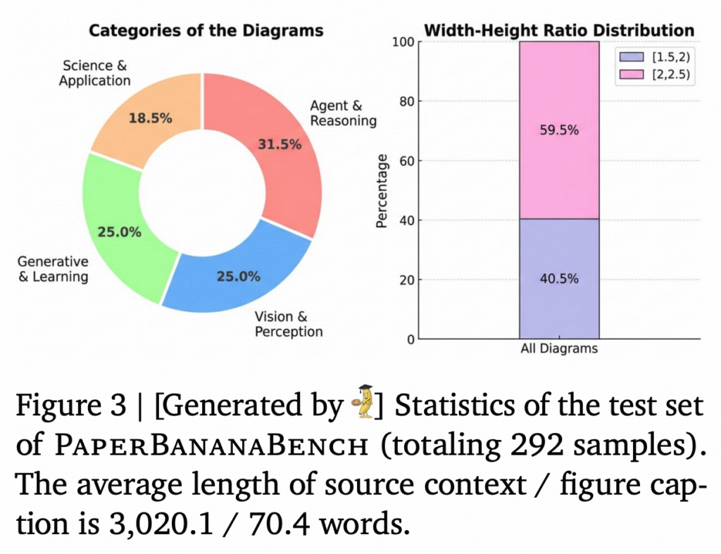 图片[4]-谷歌PaperBanana来了：这“香蕉”太懂科研-AI Express News