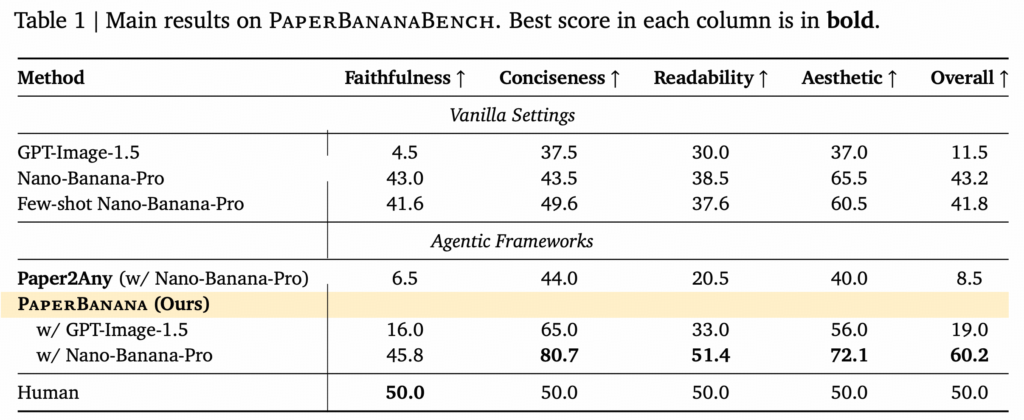 图片[5]-谷歌PaperBanana来了：这“香蕉”太懂科研-AI Express News
