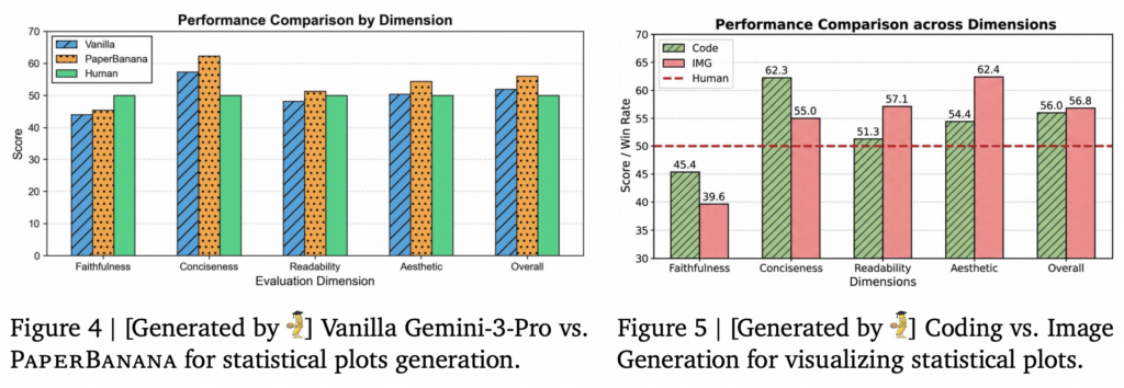图片[6]-谷歌PaperBanana来了：这“香蕉”太懂科研-AI Express News