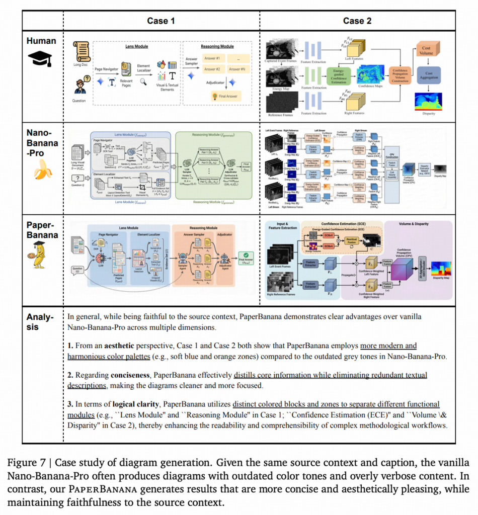 图片[8]-谷歌PaperBanana来了：这“香蕉”太懂科研-AI Express News