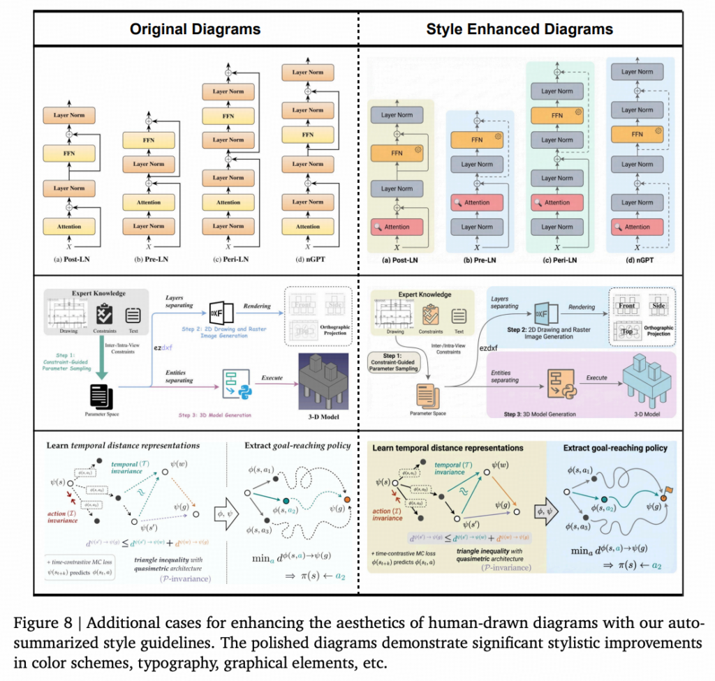 图片[9]-谷歌PaperBanana来了：这“香蕉”太懂科研-AI Express News