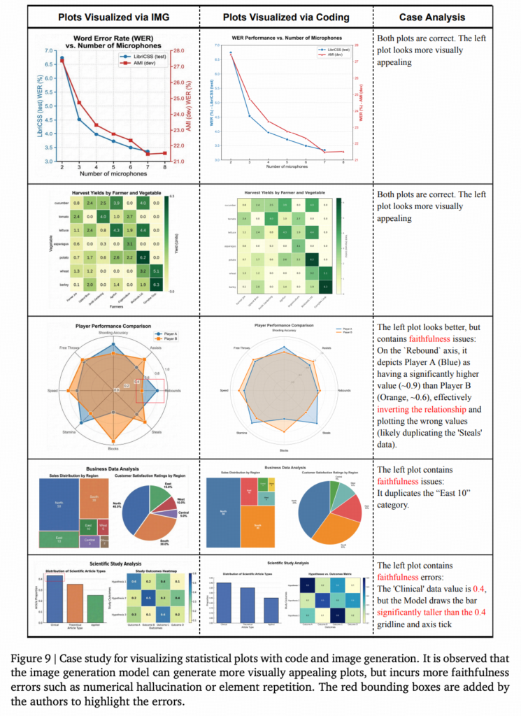 图片[10]-谷歌PaperBanana来了：这“香蕉”太懂科研-AI Express News