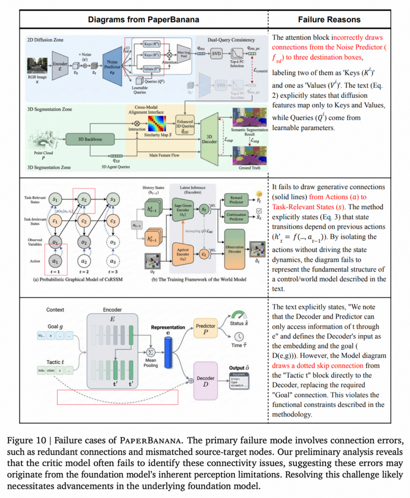 图片[11]-谷歌PaperBanana来了：这“香蕉”太懂科研-AI Express News