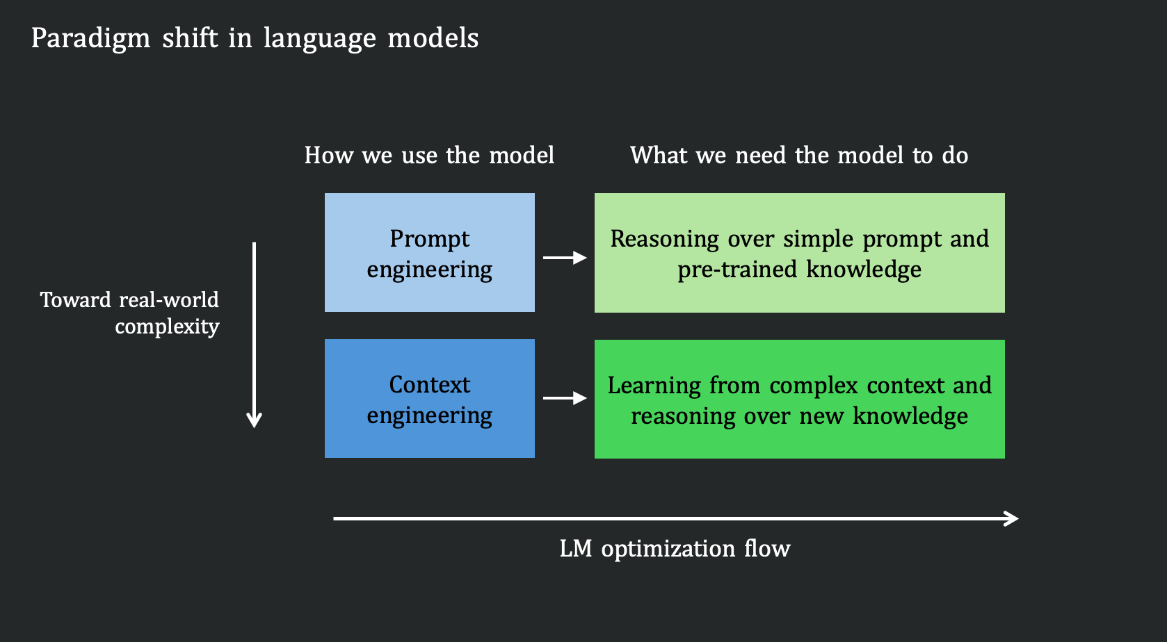图片[2]-混元研究博客上线姚顺雨团队最新成果：从 Context 探索语言模型的范式转变-AI Express News