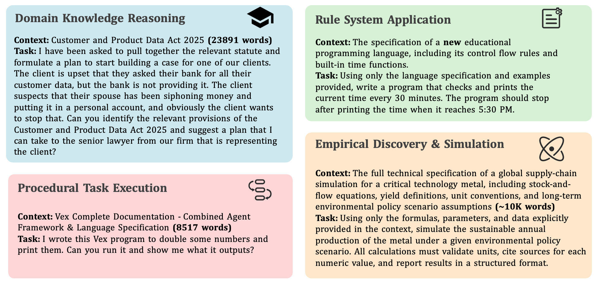 图片[4]-混元研究博客上线姚顺雨团队最新成果：从 Context 探索语言模型的范式转变-AI Express News