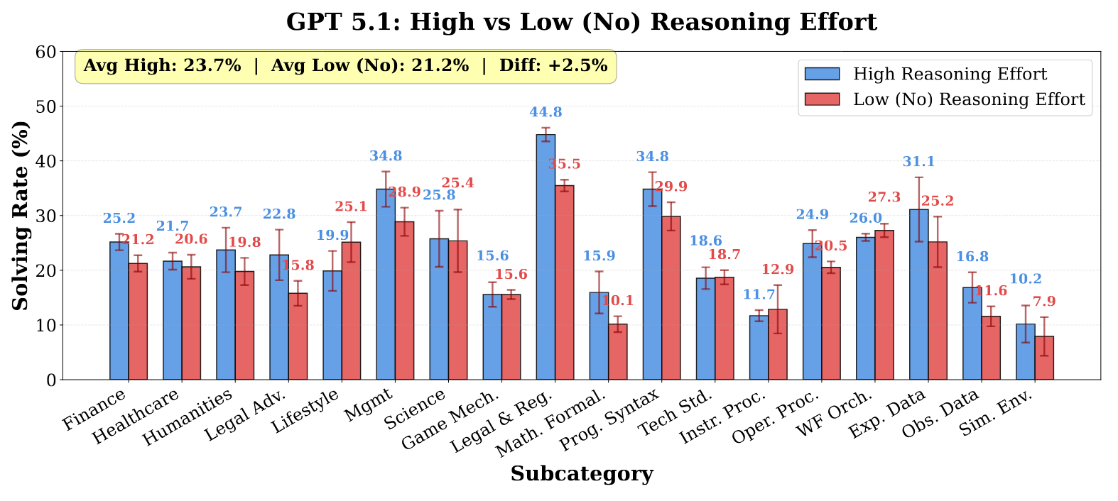 图片[8]-混元研究博客上线姚顺雨团队最新成果：从 Context 探索语言模型的范式转变-AI Express News