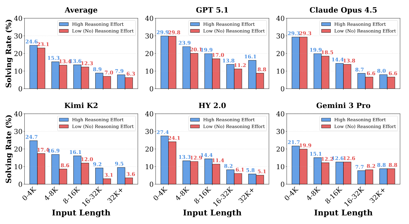 图片[9]-混元研究博客上线姚顺雨团队最新成果：从 Context 探索语言模型的范式转变-AI Express News