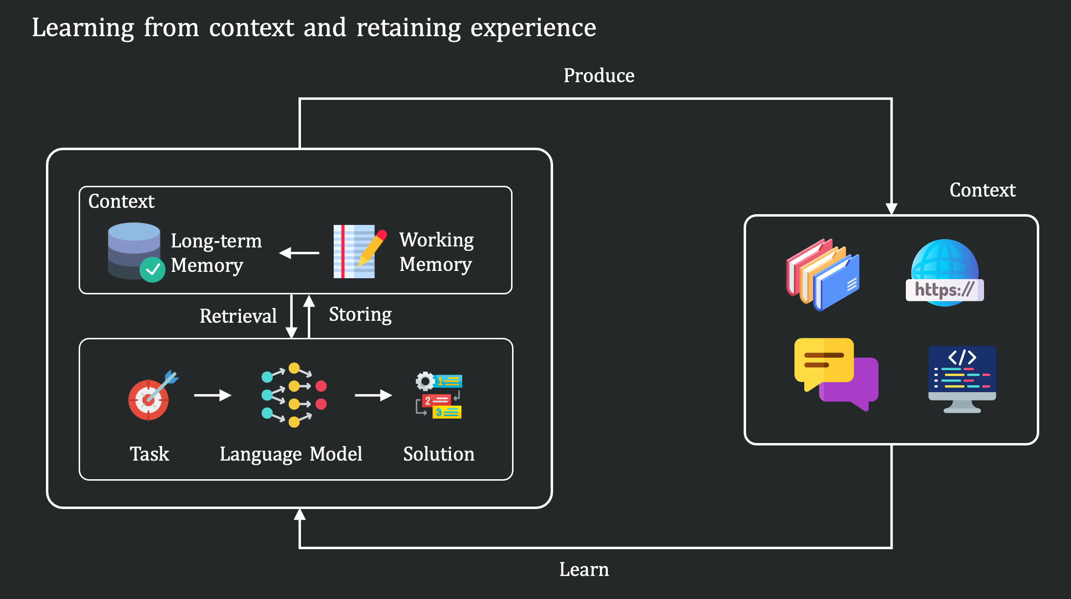 图片[10]-混元研究博客上线姚顺雨团队最新成果：从 Context 探索语言模型的范式转变-AI Express News