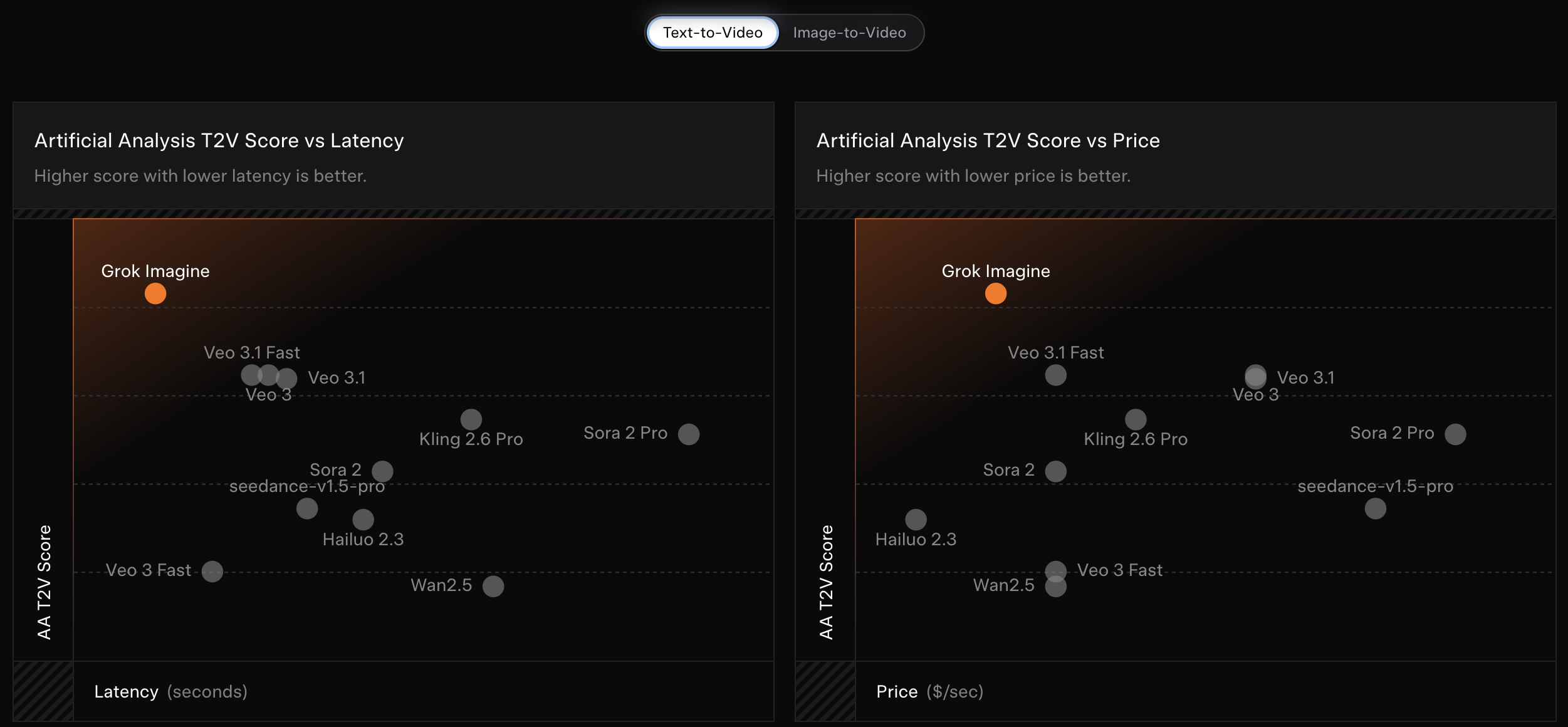 图片[17]-马斯克视频生成模型首次交卷！电影级运镜+音效，免费可玩-AI Express News