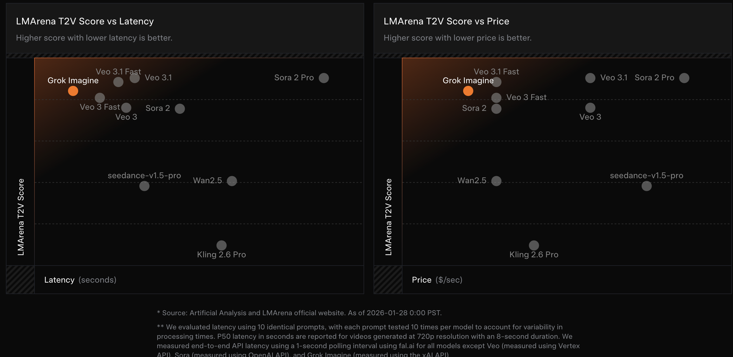 图片[18]-马斯克视频生成模型首次交卷！电影级运镜+音效，免费可玩-AI Express News