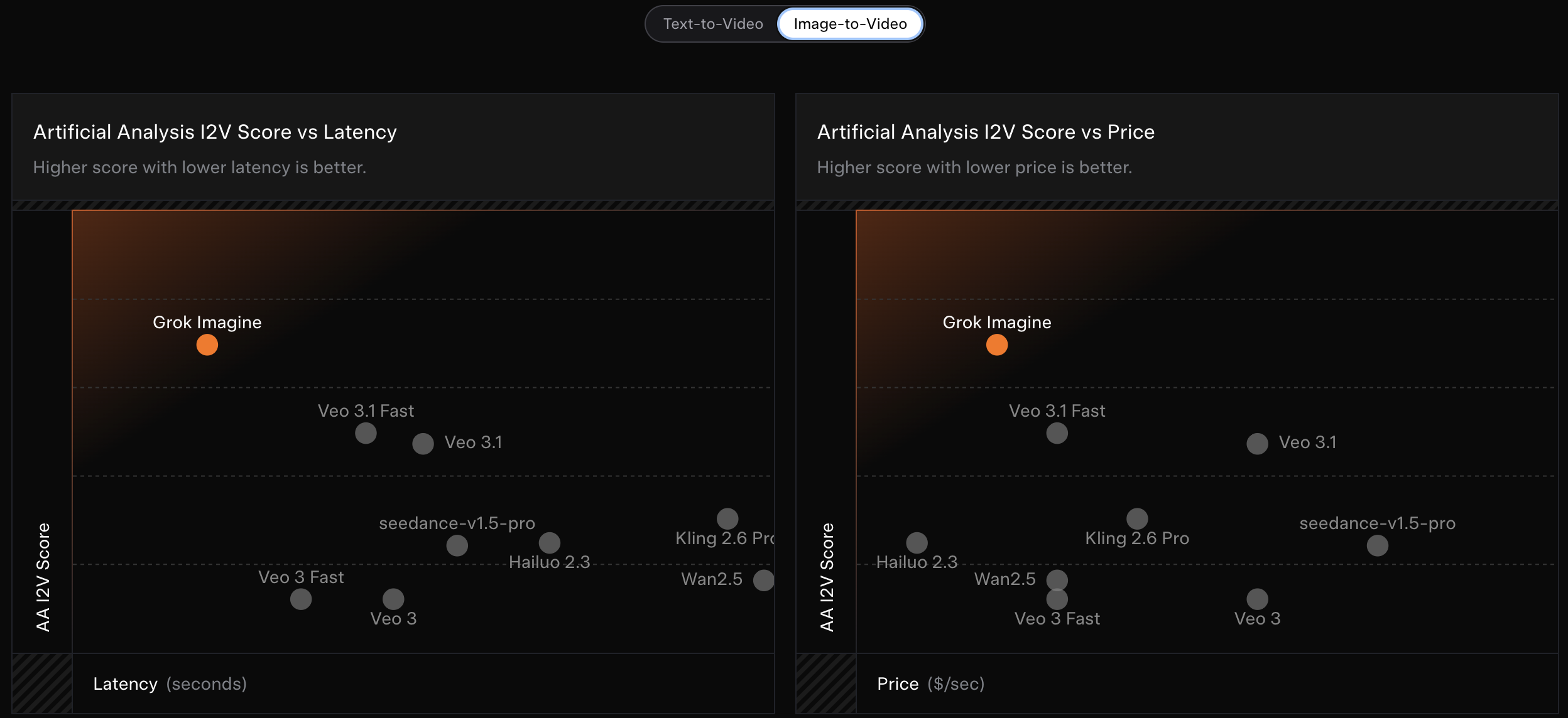 图片[19]-马斯克视频生成模型首次交卷！电影级运镜+音效，免费可玩-AI Express News