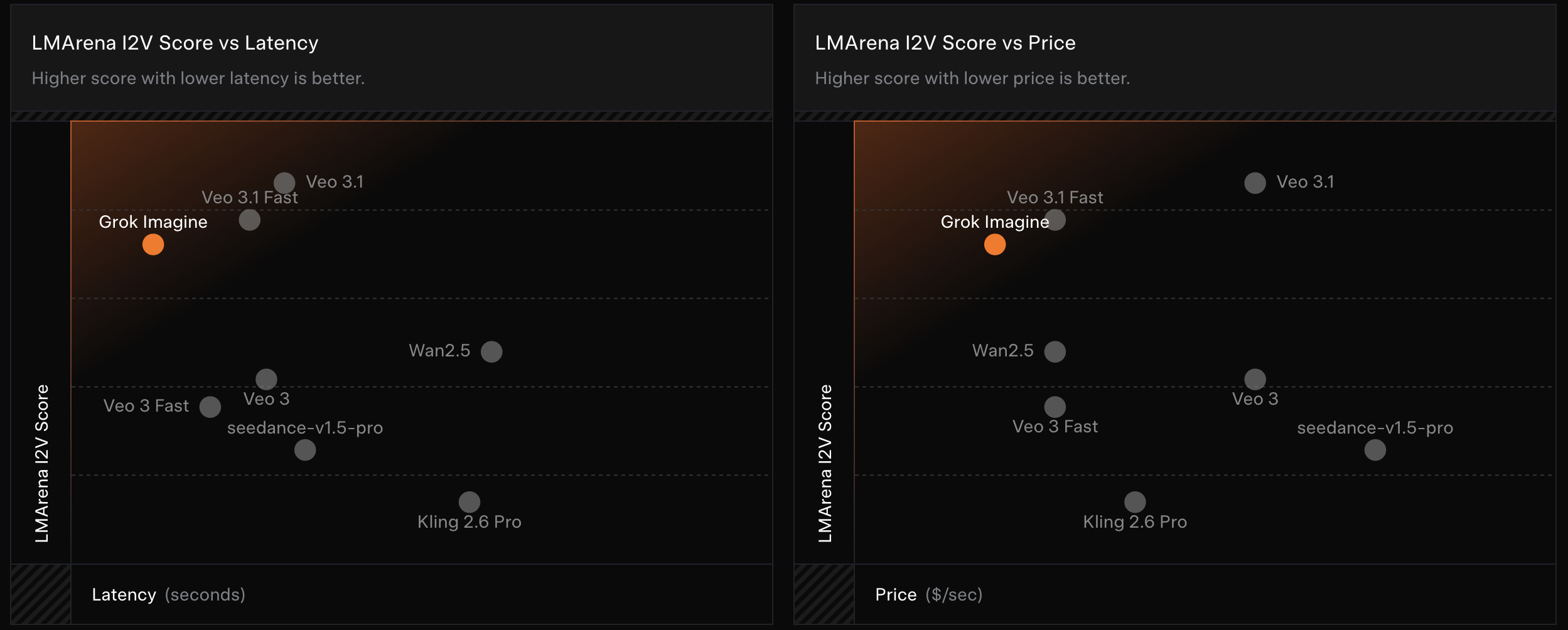 图片[20]-马斯克视频生成模型首次交卷！电影级运镜+音效，免费可玩-AI Express News