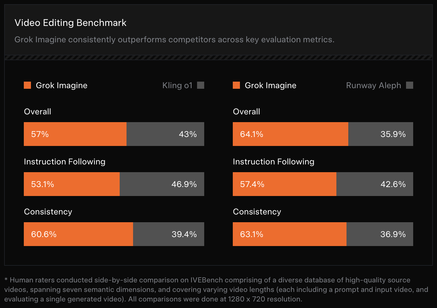 图片[21]-马斯克视频生成模型首次交卷！电影级运镜+音效，免费可玩-AI Express News