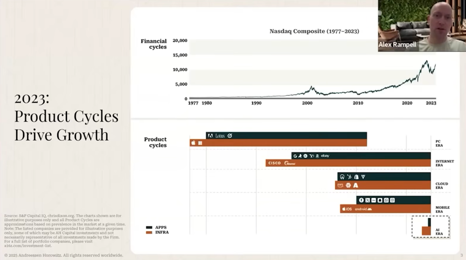 图片[2]-喝点VC｜a16z应用团队：在如今软件可被快速构建的时代，护城河的重要性反而比以往任何时候都更高-AI Express News