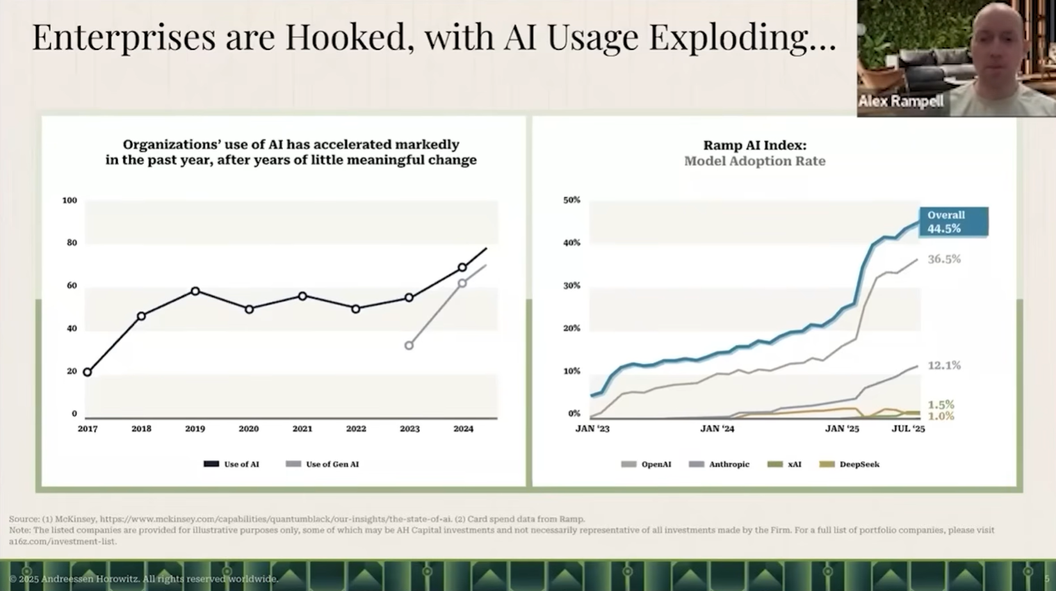 图片[3]-喝点VC｜a16z应用团队：在如今软件可被快速构建的时代，护城河的重要性反而比以往任何时候都更高-AI Express News