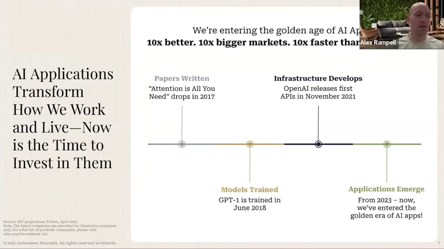 图片[5]-喝点VC｜a16z应用团队：在如今软件可被快速构建的时代，护城河的重要性反而比以往任何时候都更高-AI Express News