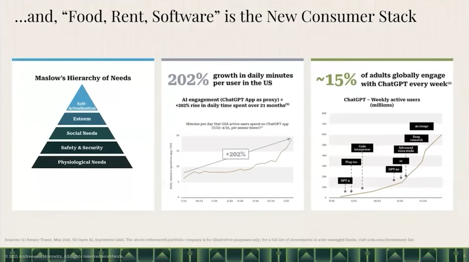 图片[4]-喝点VC｜a16z应用团队：在如今软件可被快速构建的时代，护城河的重要性反而比以往任何时候都更高-AI Express News