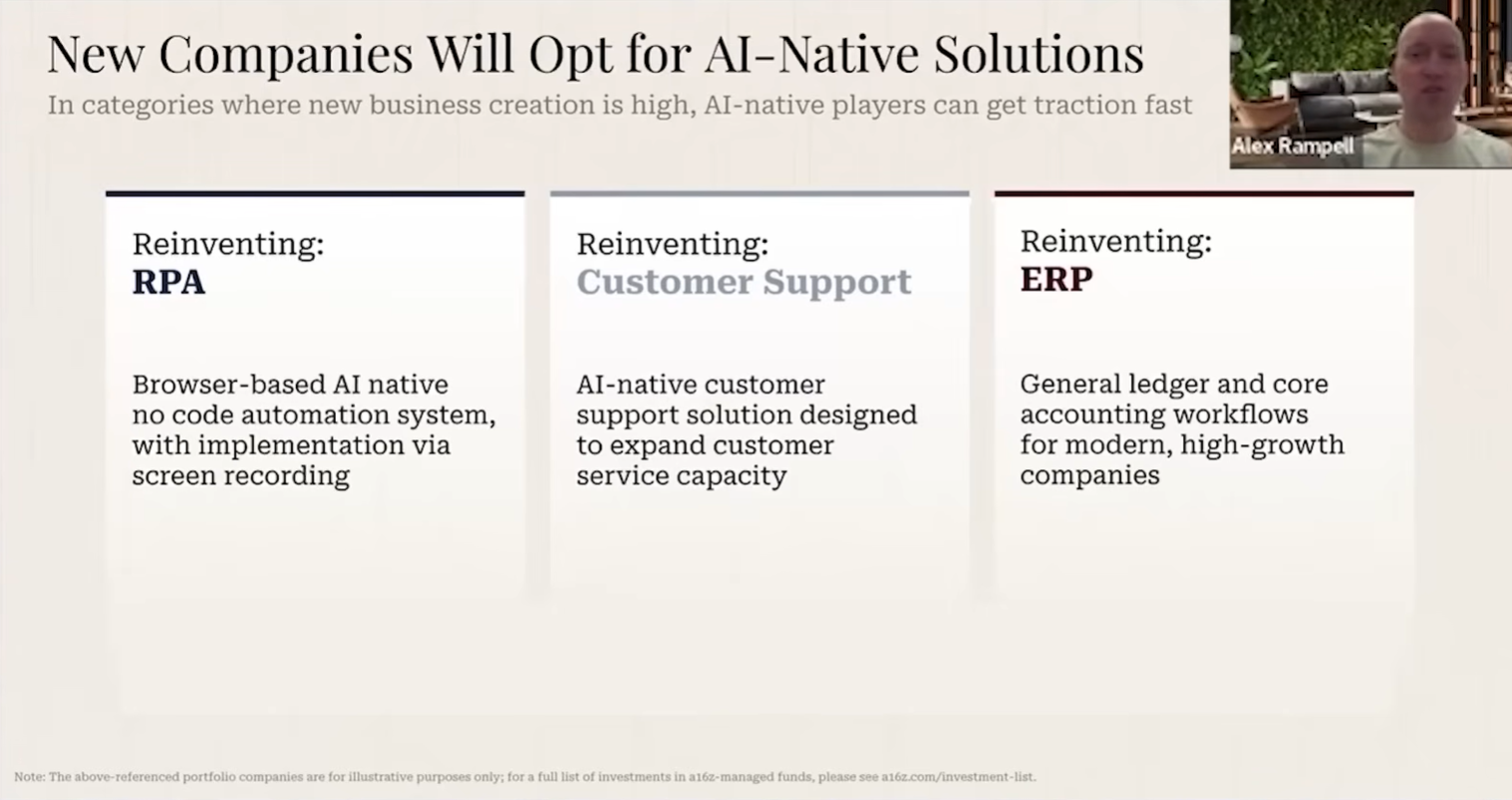 图片[8]-喝点VC｜a16z应用团队：在如今软件可被快速构建的时代，护城河的重要性反而比以往任何时候都更高-AI Express News