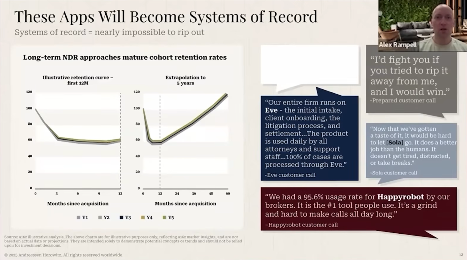图片[9]-喝点VC｜a16z应用团队：在如今软件可被快速构建的时代，护城河的重要性反而比以往任何时候都更高-AI Express News