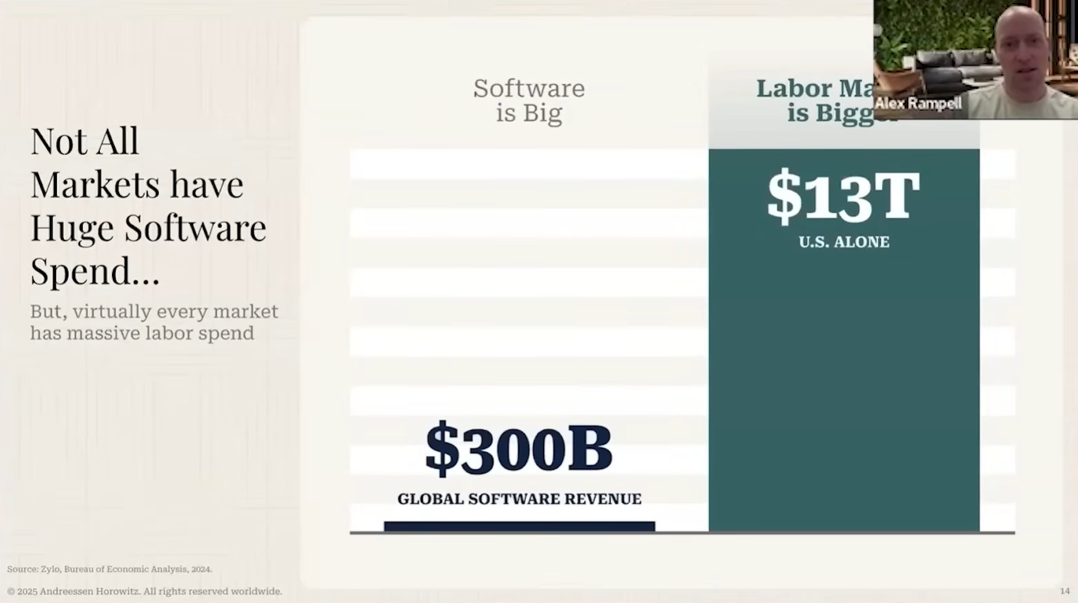 图片[10]-喝点VC｜a16z应用团队：在如今软件可被快速构建的时代，护城河的重要性反而比以往任何时候都更高-AI Express News