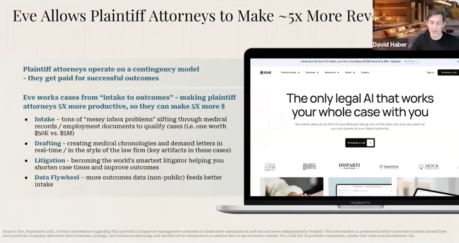 图片[12]-喝点VC｜a16z应用团队：在如今软件可被快速构建的时代，护城河的重要性反而比以往任何时候都更高-AI Express News