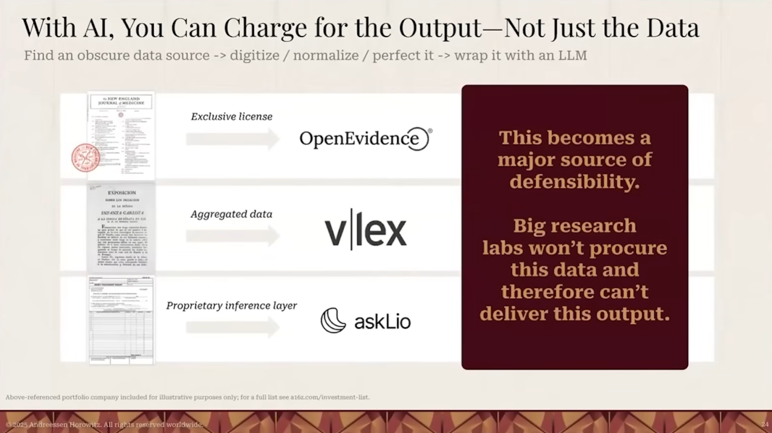 图片[16]-喝点VC｜a16z应用团队：在如今软件可被快速构建的时代，护城河的重要性反而比以往任何时候都更高-AI Express News