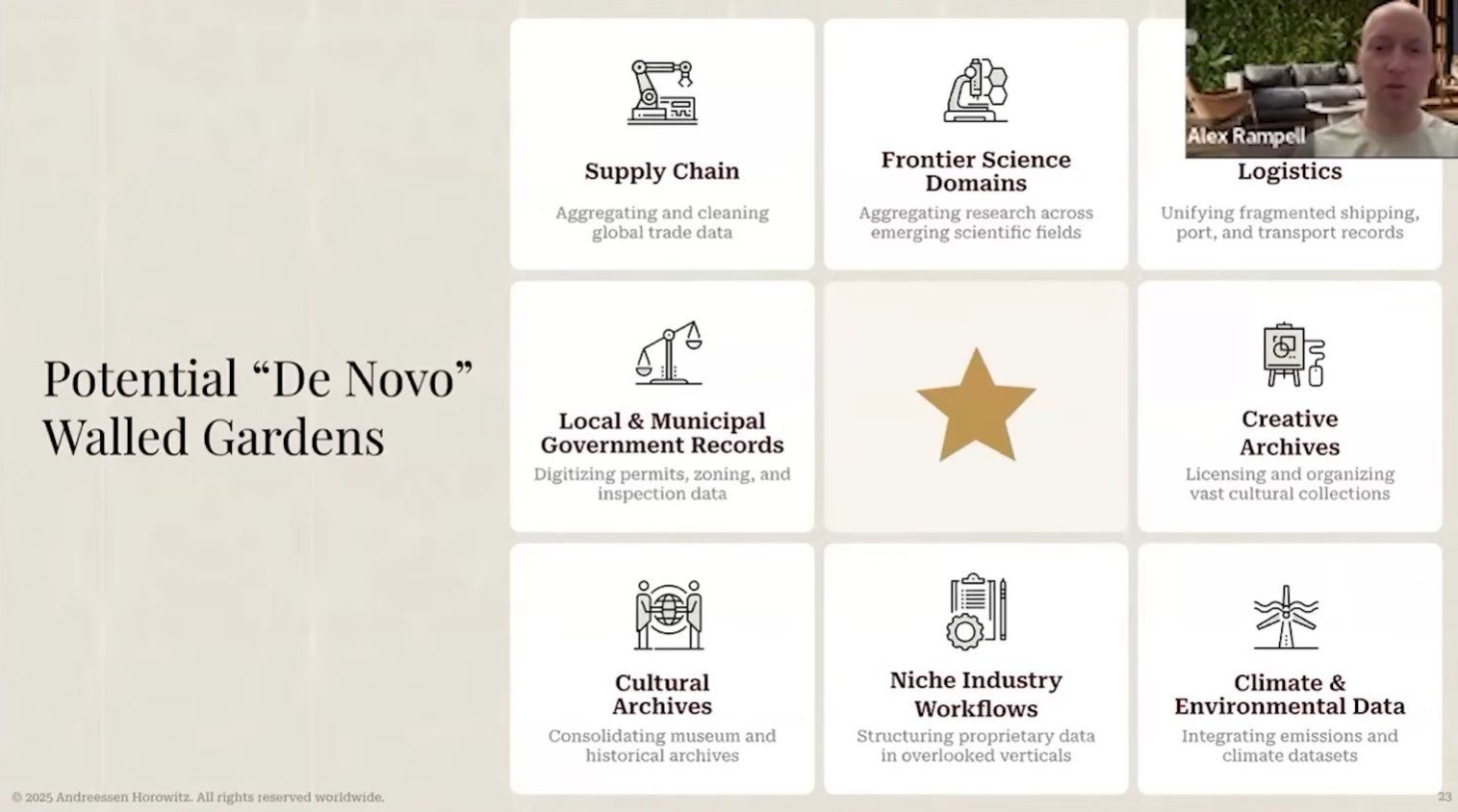 图片[17]-喝点VC｜a16z应用团队：在如今软件可被快速构建的时代，护城河的重要性反而比以往任何时候都更高-AI Express News