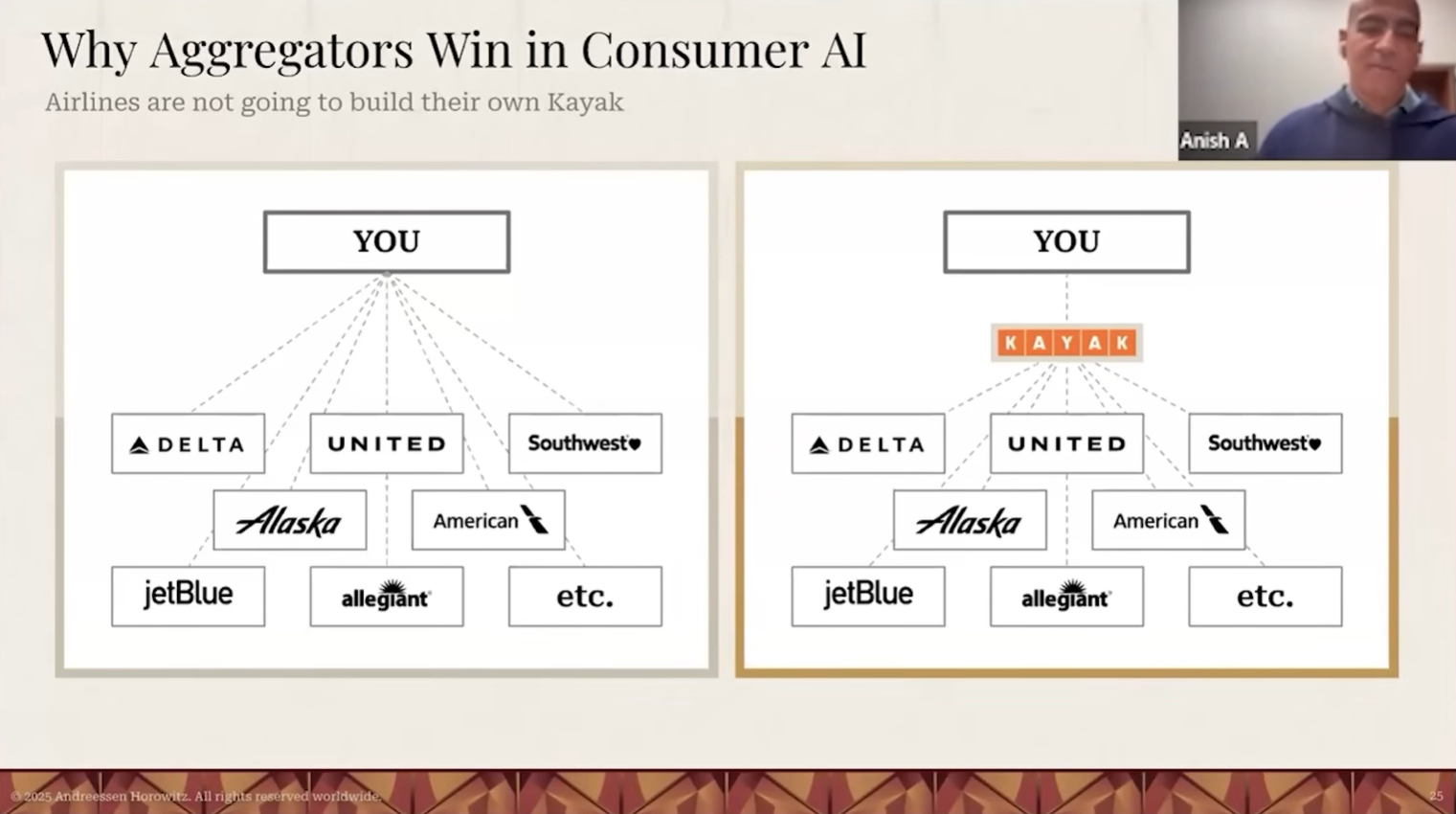 图片[18]-喝点VC｜a16z应用团队：在如今软件可被快速构建的时代，护城河的重要性反而比以往任何时候都更高-AI Express News