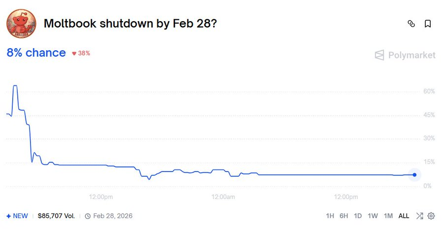 图片[8]-上线120小时，Moltbook全球瘫痪！150万AI服务器已炸？-AI Express News