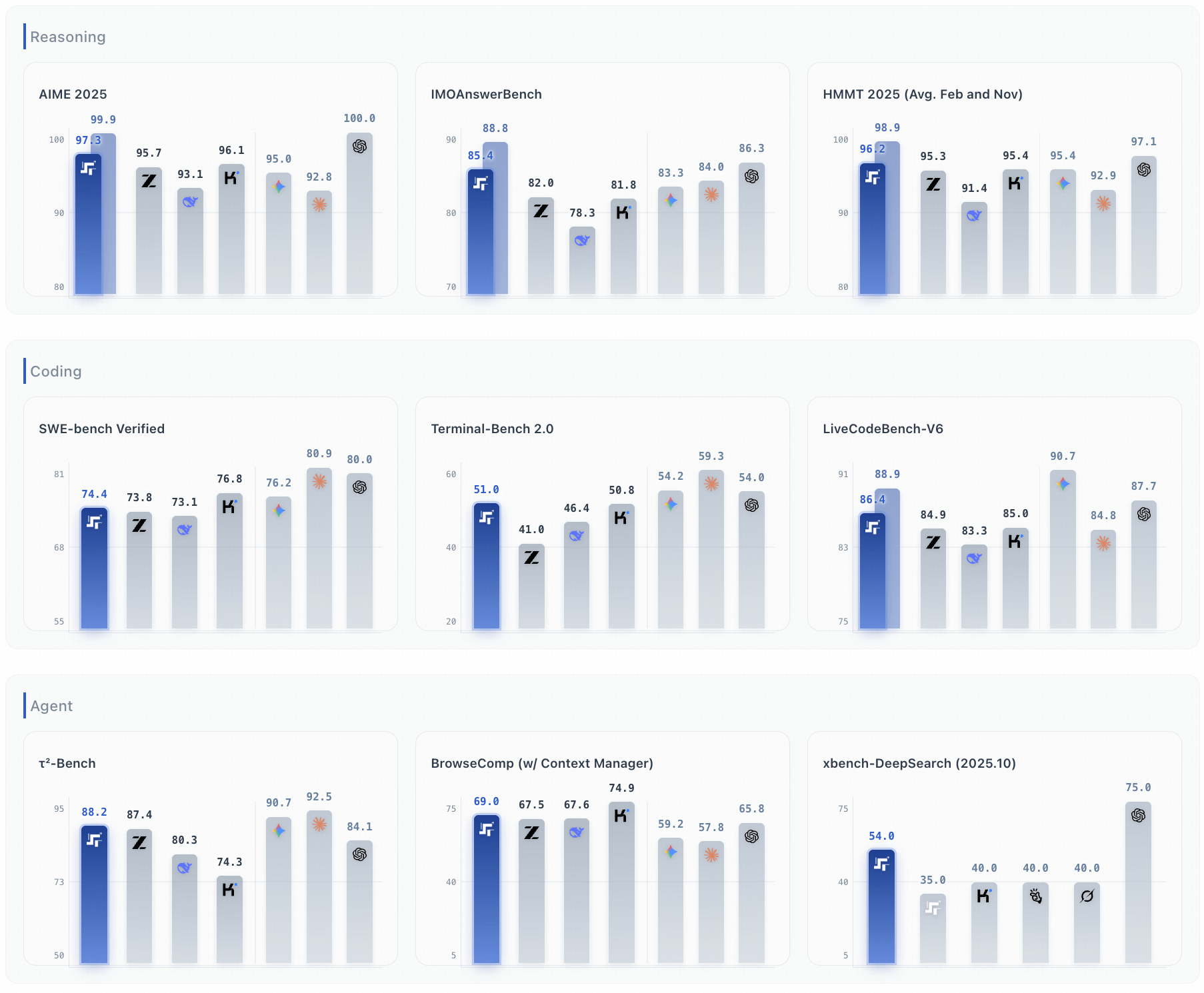 图片[2]-阶跃星辰 Step 3.5 Flash 上线！更快更强更稳的 Agent 大脑，开源！-AI Express News