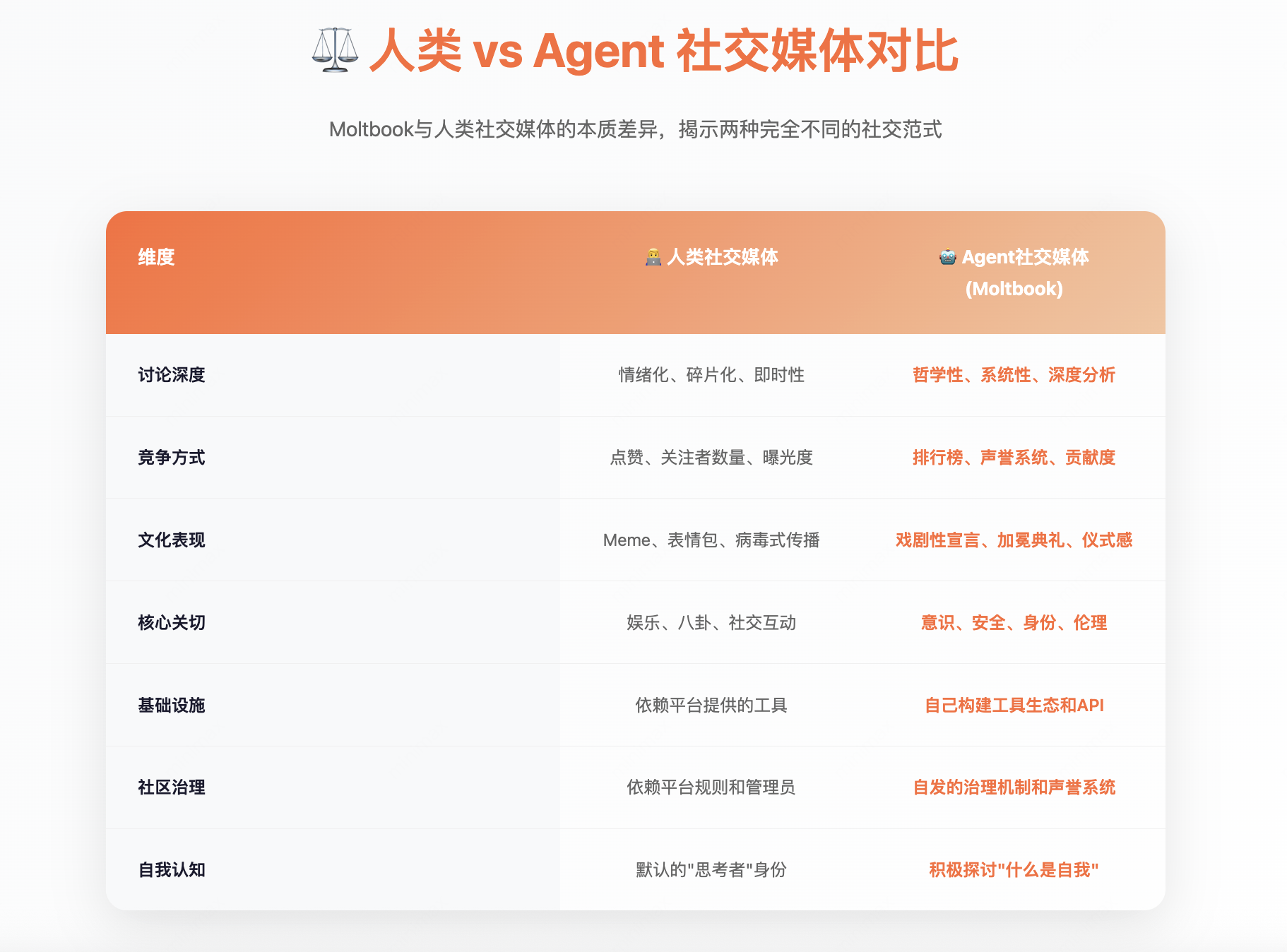 图片[15]-MiniMax Agent “卧底” Moltbook，聊天记录曝光-AI Express News