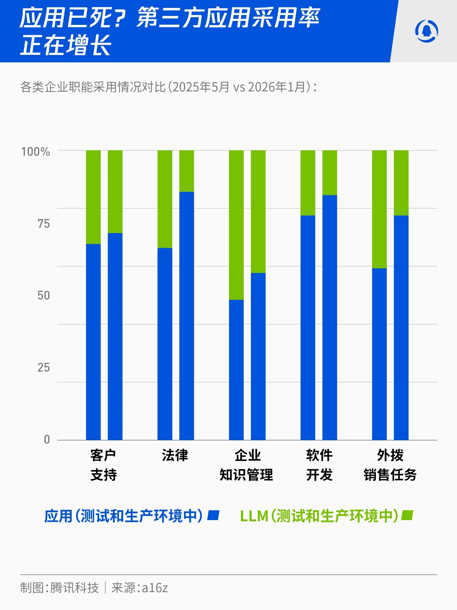 图片[4]-OpenAI、Anthropic、谷歌“三国杀”，微软“闷声发财”丨a16z最新报告-AI Express News