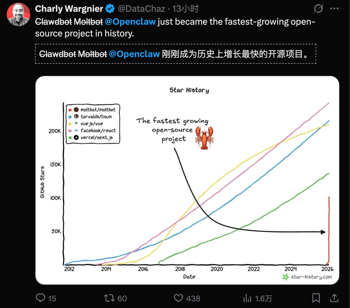 图片[12]-Moltbook震撼升级，64个Clawdbot宣告「集体永生」！幼年天网降临-AI Express News