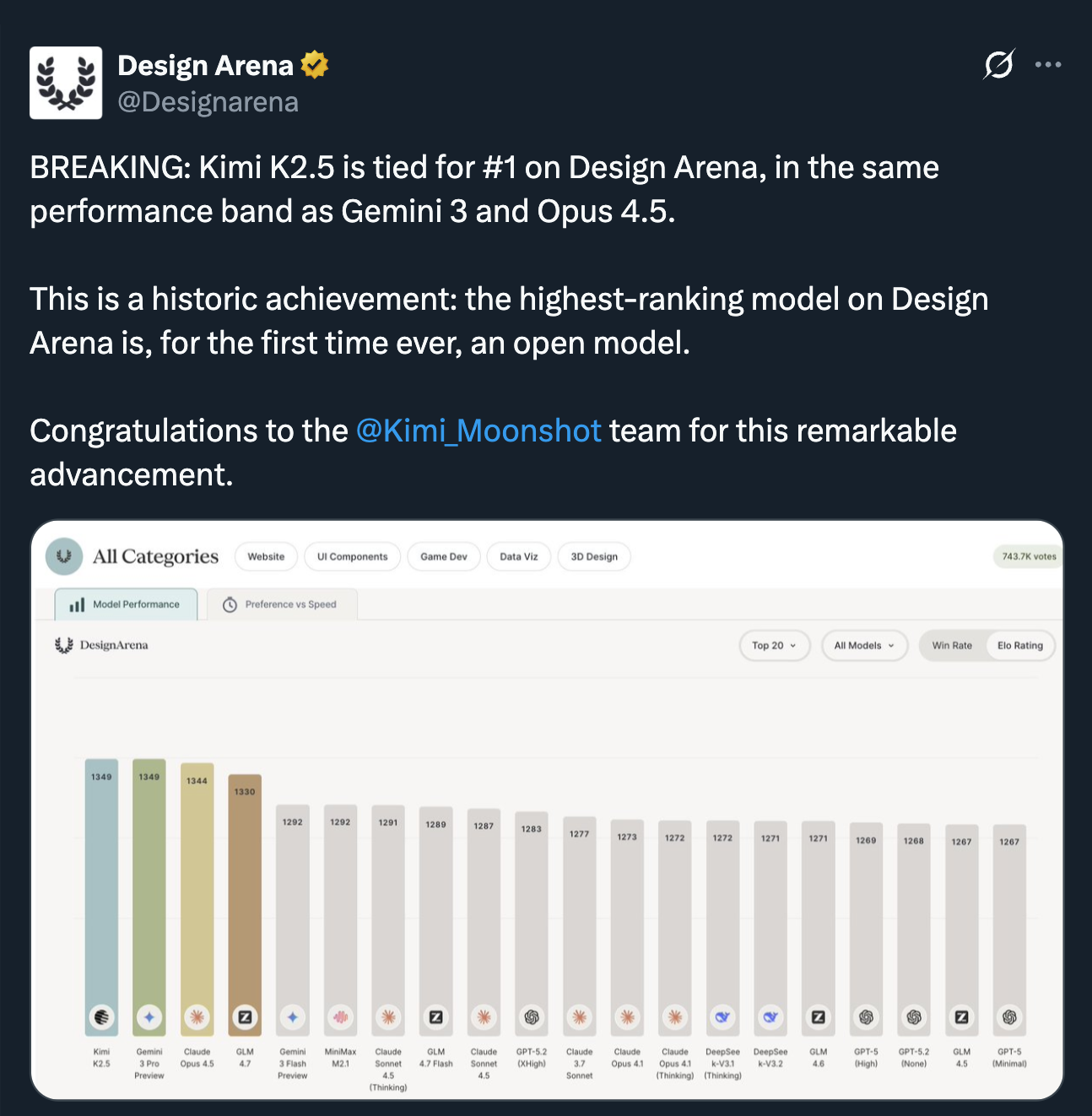 图片[3]-首个！Kimi K2.5成为OpenClaw唯一官宣免费主力模型-AI Express News