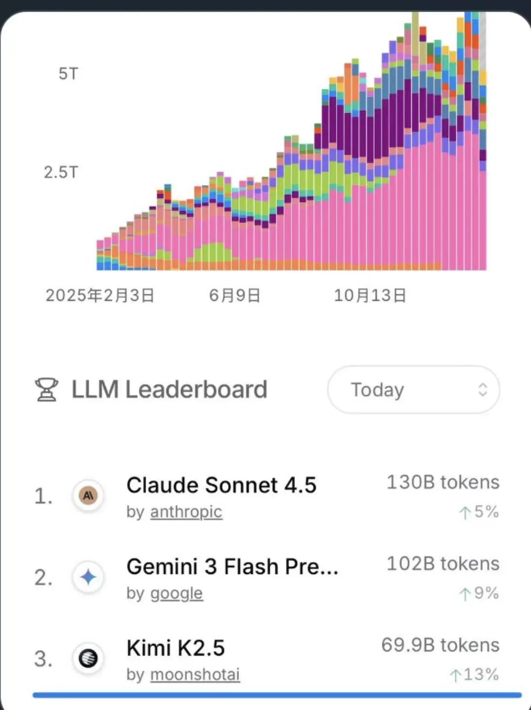 图片[4]-首个！Kimi K2.5成为OpenClaw唯一官宣免费主力模型-AI Express News
