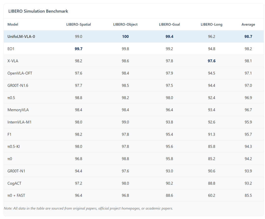 图片[8]-刚刚，宇树又宣布开源了-AI Express News